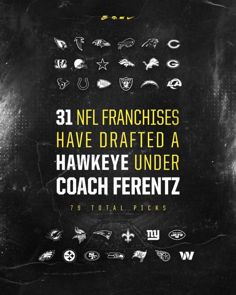 37 NFL franchises have drafted a Hawkeye under Coach Ferentz